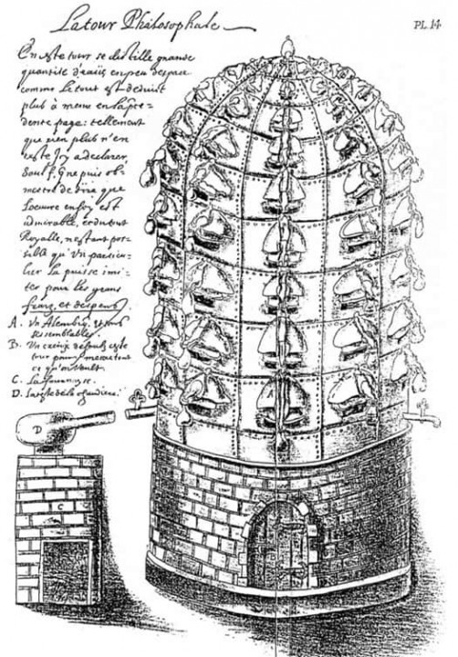 Torre filosofal para la extracción de medicinas de las plantas siilar a la que existió en la botica del monasterio (Tomado de J. L'Hermite, 'Le Passetemps', Amberes 1896).