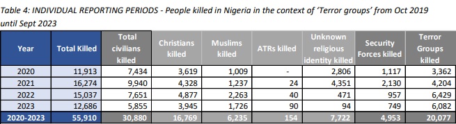 Asesinados en Nigeria.