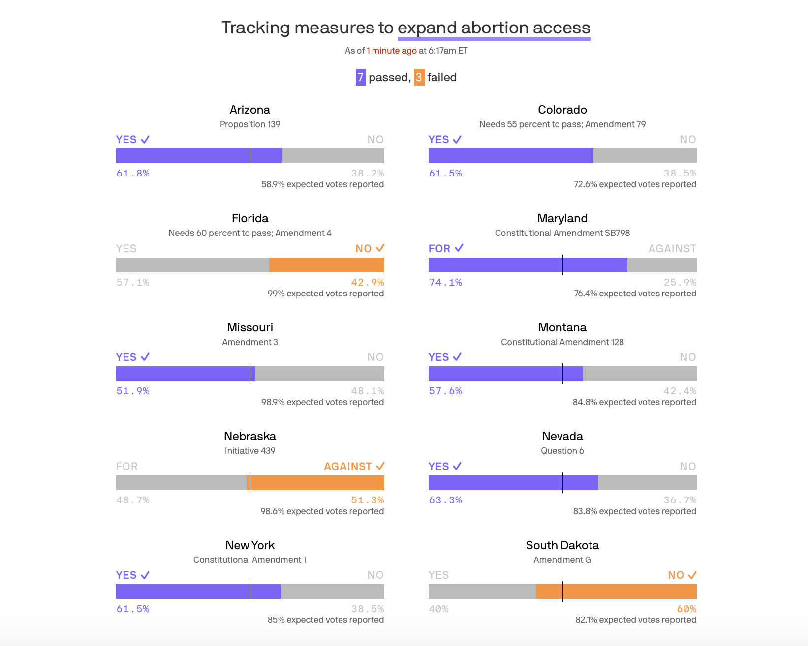 Mapa aborto eeuu