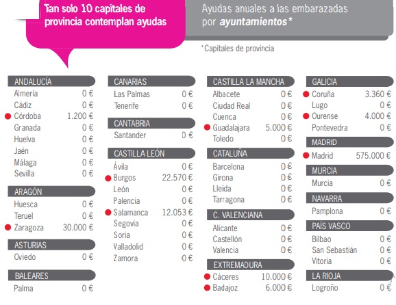 ayudas-embarazadas-ayuntamientos-2023