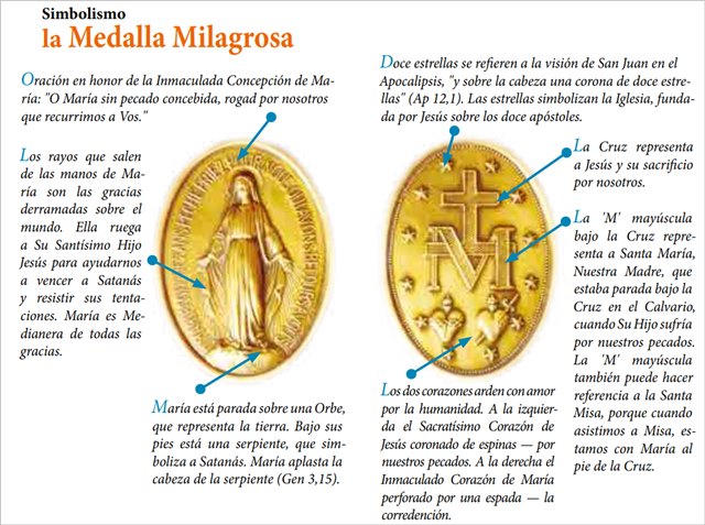 El simbolismo de la Medalla Milagrosa. Fuente: Militia Inmaculatae (PDF).