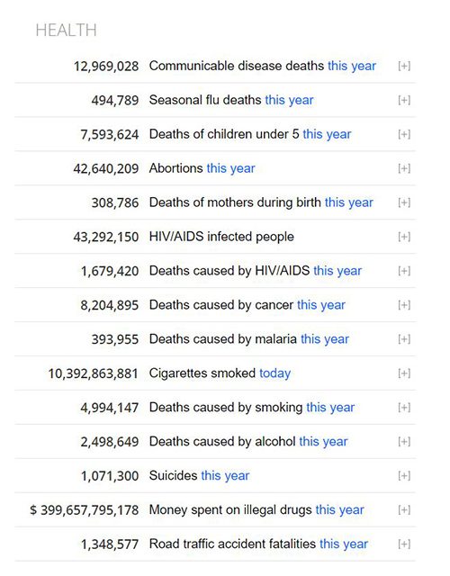 Causas de muerte en el mundo en 2021 según Worldometer