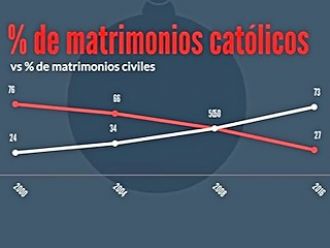 Datos demográficos para la reflexión