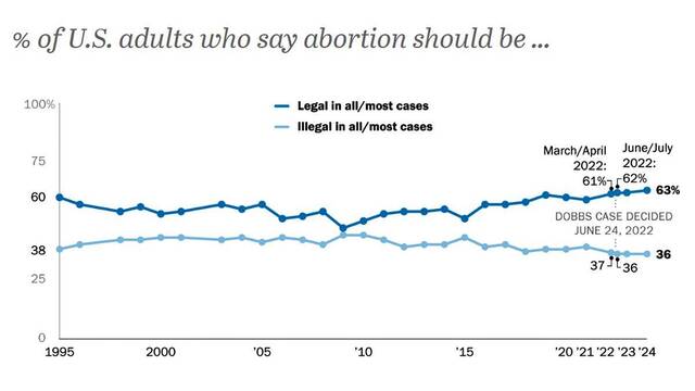 Encuesta sobre el aborto.